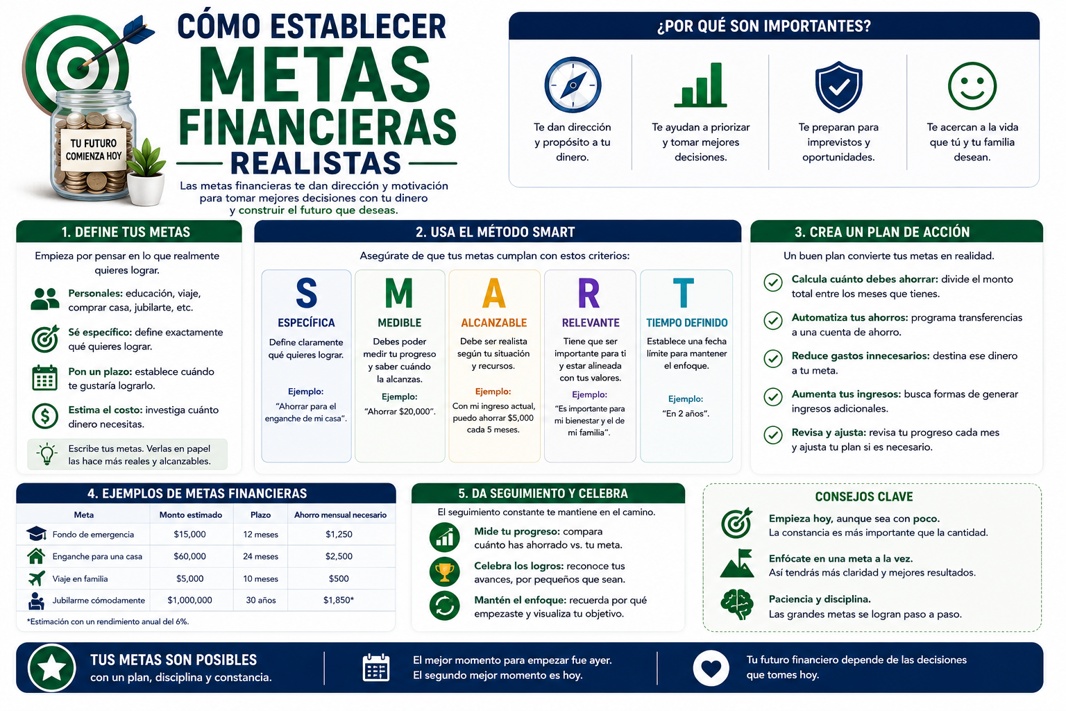Imagen de educación financiera
